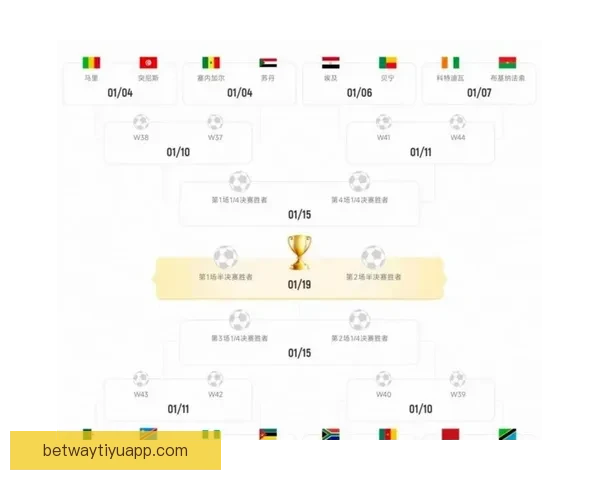 围绕2026世界杯赔率变化透视强队走势与黑马机会全景分析详解