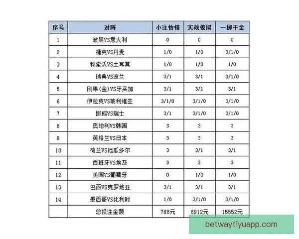 世界杯赛事激情燃爆，深度解析体育投注最新趋势与技巧