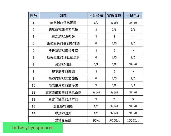 体育竞猜投注攻略分析：提升胜率的技巧与策略总结